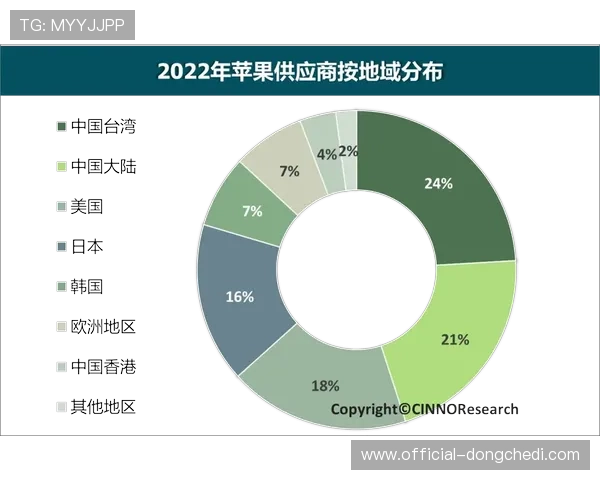 由于互动层级的不断加深 体育赛事内容供应链正促使受众从观望者转向参与者